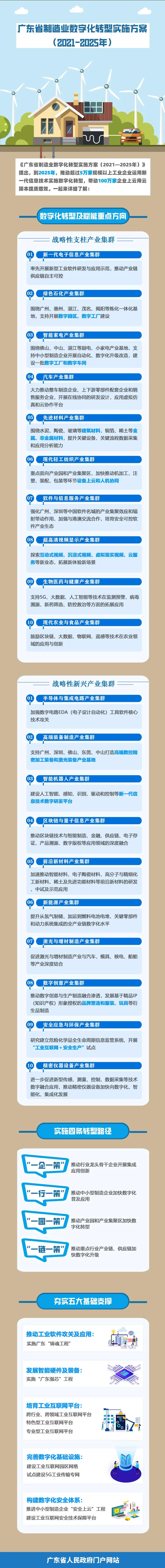 图解：亚美体育在线官网-（中国）官方系统省人民政府亚美体育在线官网-（中国）官方系统印发亚美体育在线官网-（中国）官方系统省制造业数字化转型实施方案及若干政策措施的通知.jpg